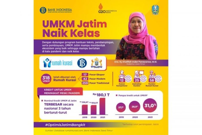 Infografis UMKM Jawa Timur | Source: Pemprov Jatim