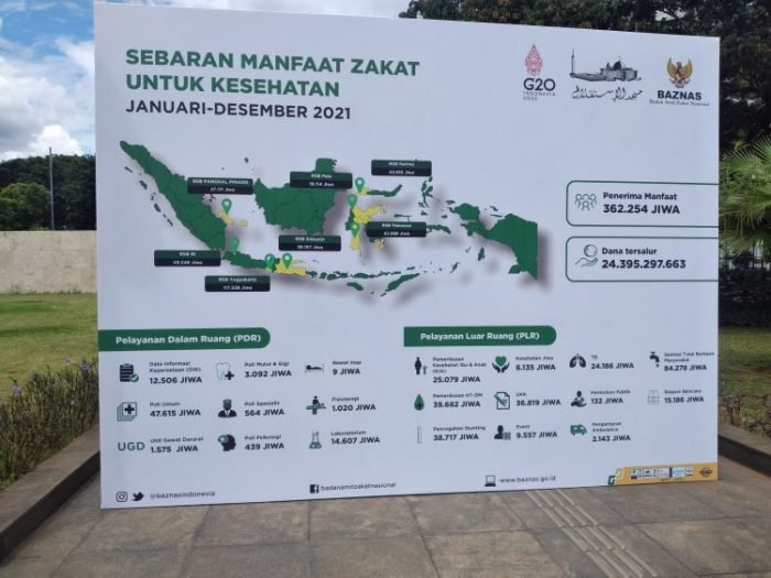 Sebaran manfaat zakat untuk kesehatan | source: kemenag.go.id
